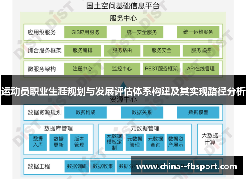 运动员职业生涯规划与发展评估体系构建及其实现路径分析