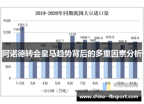 阿诺德转会皇马趋势背后的多重因素分析