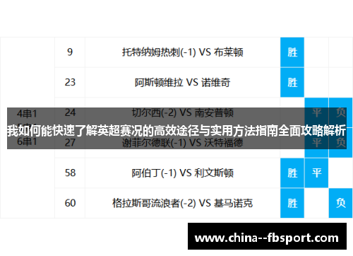 我如何能快速了解英超赛况的高效途径与实用方法指南全面攻略解析
