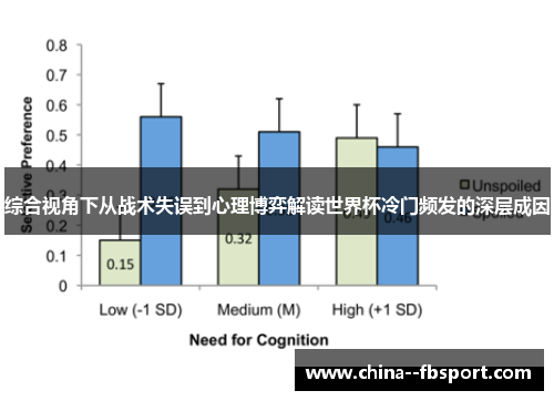 综合视角下从战术失误到心理博弈解读世界杯冷门频发的深层成因
